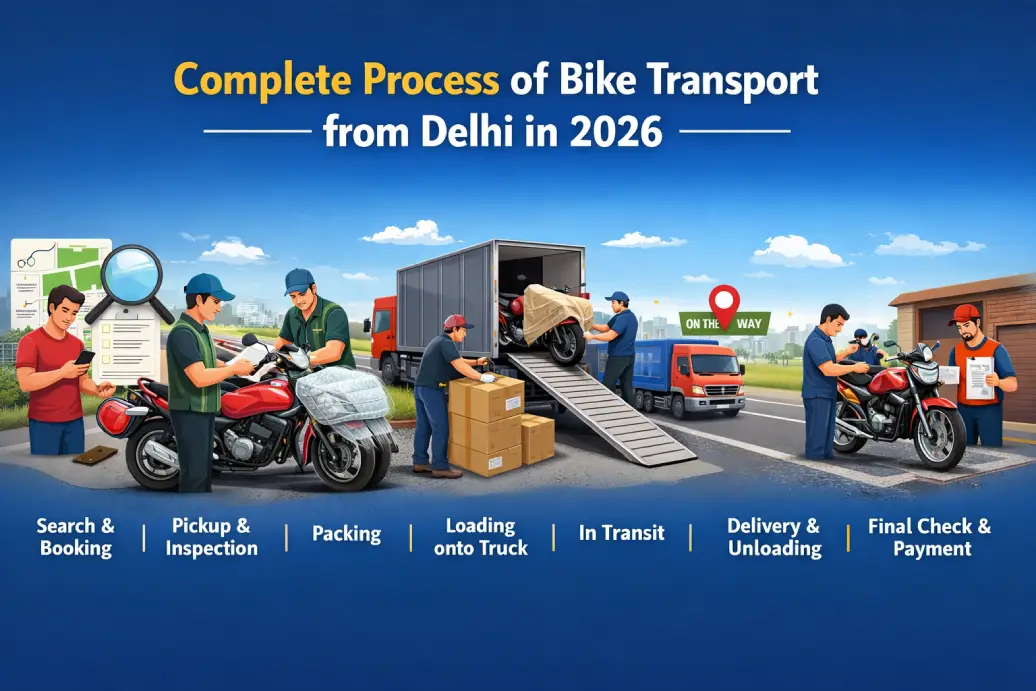 Complete process of bike transport from Delhi showing booking, packing, loading, transit, and delivery steps in 2026