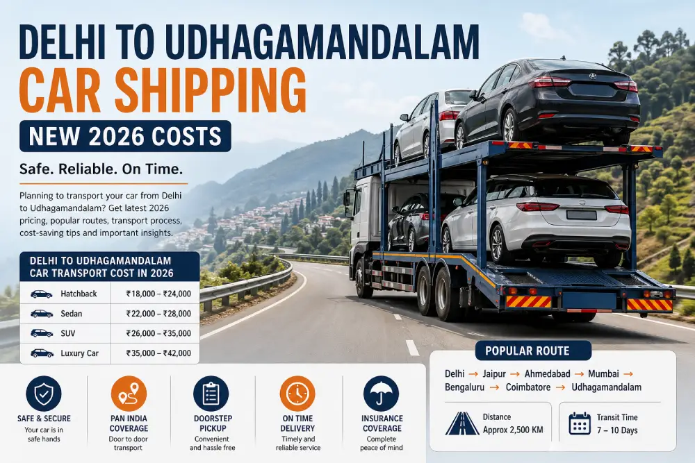 Car shipping from Delhi to Udhagamandalam
